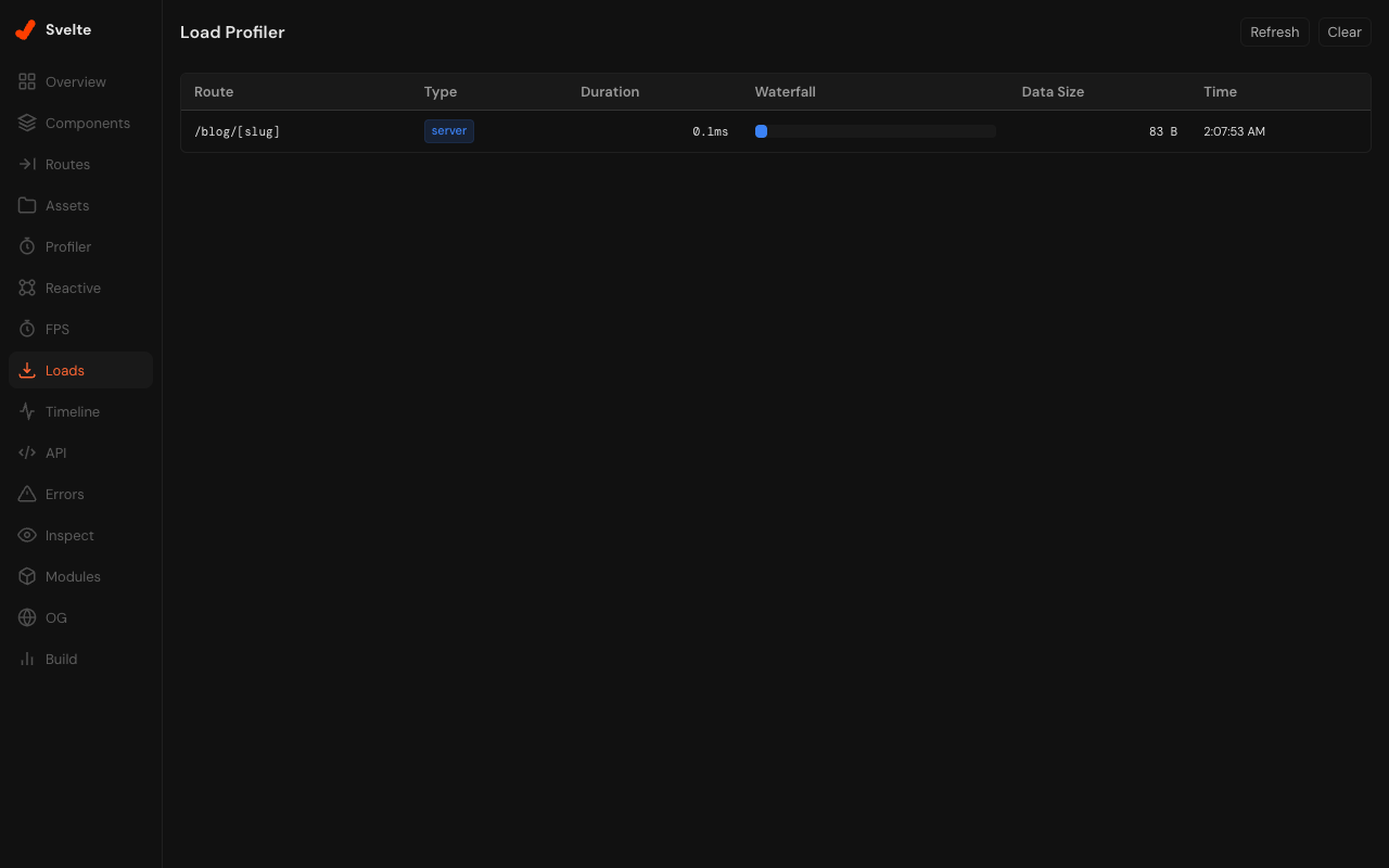 Load Profiler