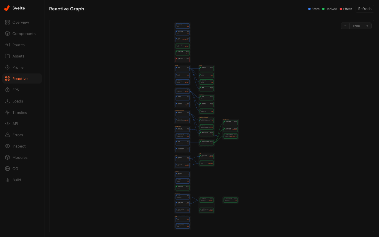 Reactive Graph