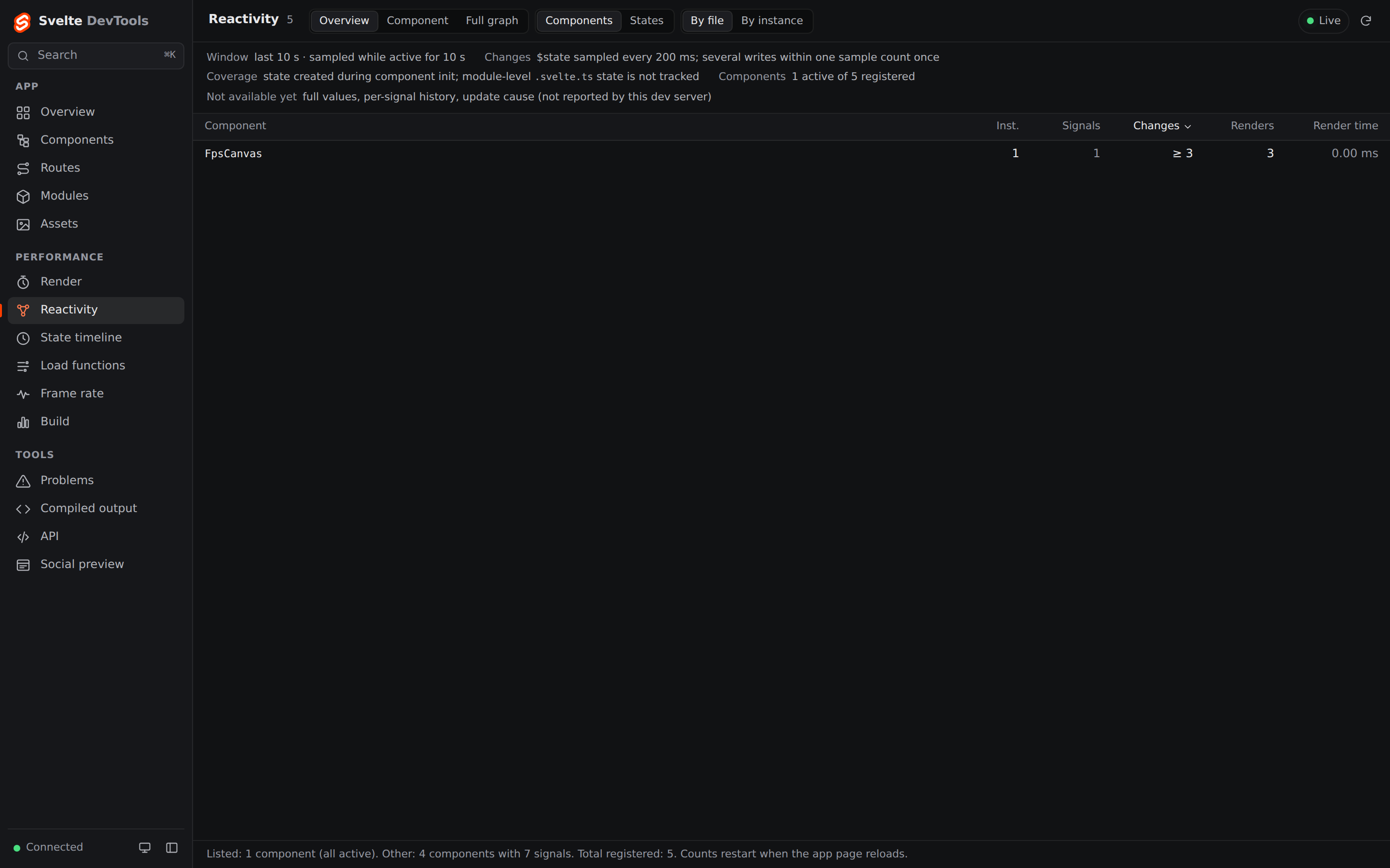 Reactivity overview: window, sampling, coverage and the most active component